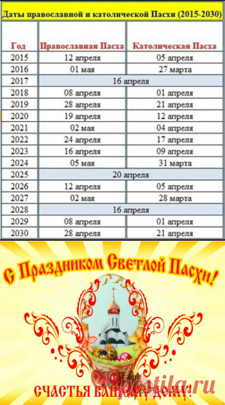 Когда Пасха в 2017 году - Какого числа Пасха 2017 православная и Пасха 2017 католическая (Пасха западных христиан), лютеранская, армянская, еврейская (Песах) - Пожелания на Пасху прикольные - Поздравления с Пасхой Христовой 2017 СМС короткие - Поздравления с Пасхой Христовой 2017 короткие в стихах красивые