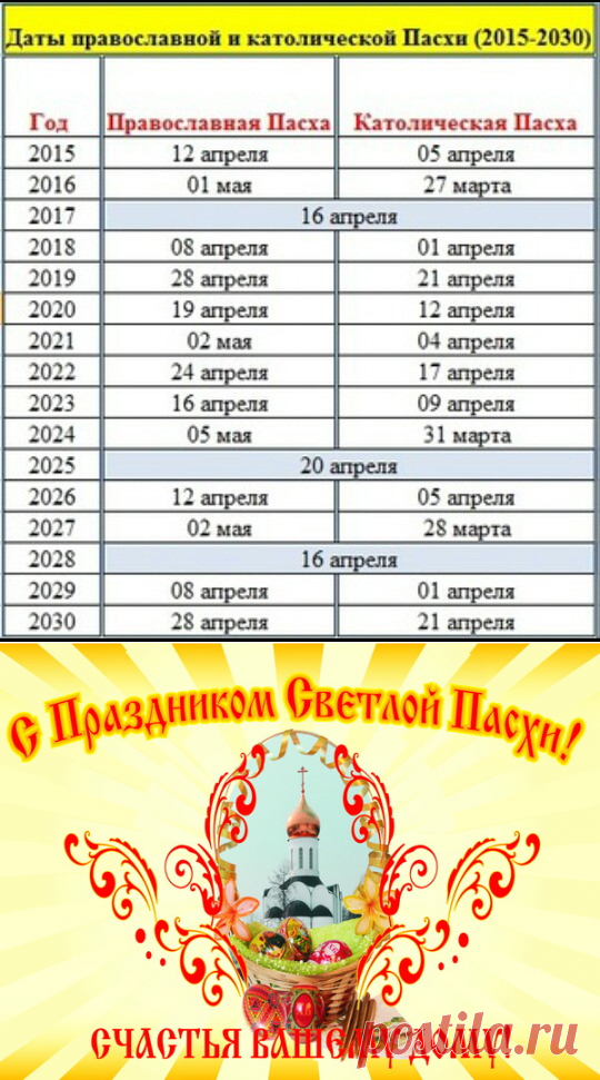 Когда Пасха в 2017 году - Какого числа Пасха 2017 православная и Пасха 2017 католическая (Пасха западных христиан), лютеранская, армянская, еврейская (Песах) - Пожелания на Пасху прикольные - Поздравления с Пасхой Христовой 2017 СМС короткие - Поздравления с Пасхой Христовой 2017 короткие в стихах красивые