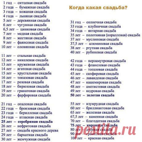 Гороскопы