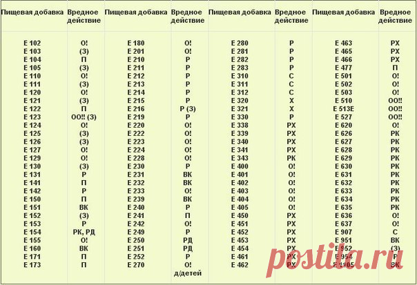 Можете распечатать и брать с собой в магазин!