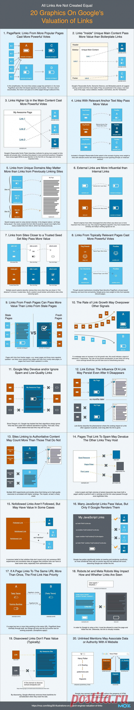 How to Increase Website Authority & Boost Your Google Rankings