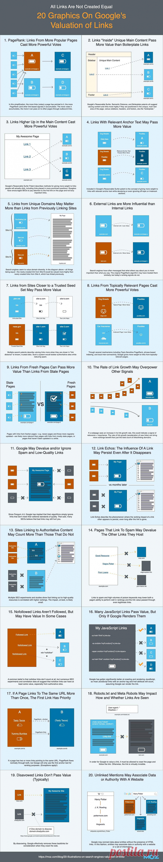 How to Increase Website Authority & Boost Your Google Rankings