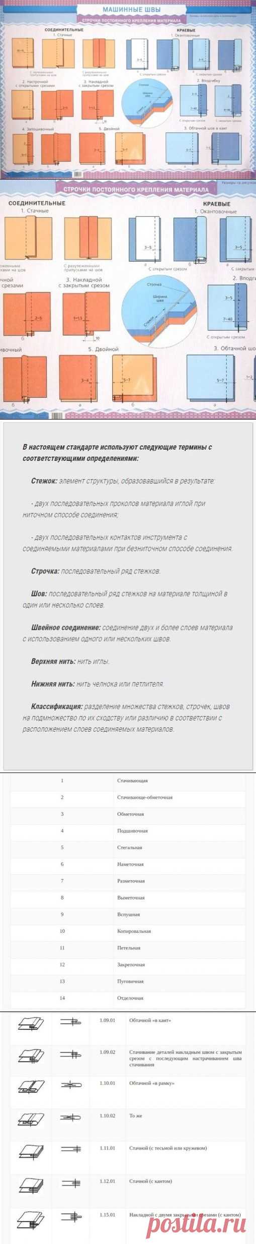 ШПАРГАЛКА: КЛАССИФИКАЦИЯ ШВОВ. ГРАФИЧЕСКОЕ И УСЛОВНОЕ ИЗОБРАЖЕНИЯ, КОДОВОЕ ОБОЗНАЧЕНИЕ ШВОВ (Шитье и крой) – Журнал Вдохновение Рукодельницы