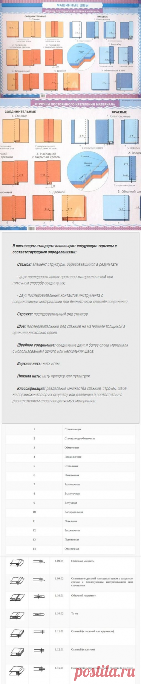 ШПАРГАЛКА: КЛАССИФИКАЦИЯ ШВОВ. ГРАФИЧЕСКОЕ И УСЛОВНОЕ ИЗОБРАЖЕНИЯ, КОДОВОЕ ОБОЗНАЧЕНИЕ ШВОВ (Шитье и крой) – Журнал Вдохновение Рукодельницы