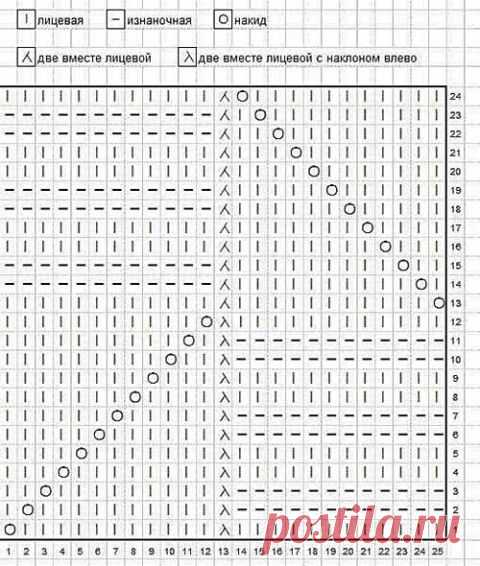 "Неправильный" узор спицами | Искусница