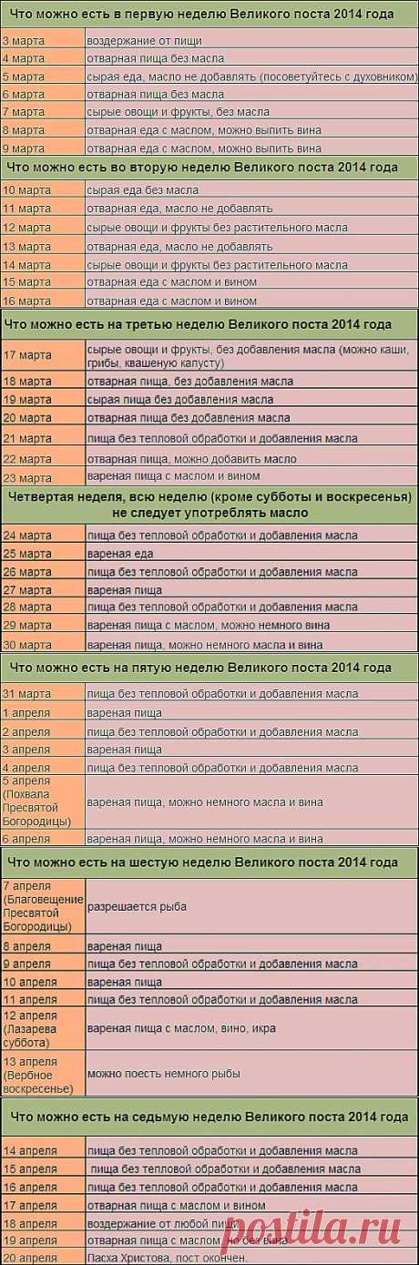 Питание в Великий пост - календарь Великого поста 2014г.
