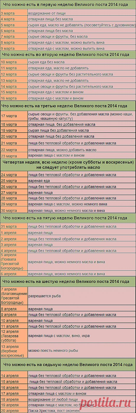 Питание в Великий пост - календарь Великого поста 2014г.