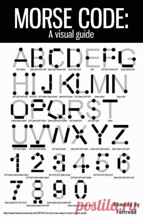 Morse Code A Visual Guide Pictures, Photos, and Images for Facebook, Tumblr, Pinterest, and Twitter