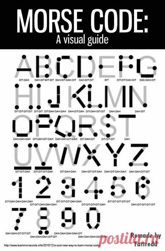 Morse Code A Visual Guide Pictures, Photos, and Images for Facebook, Tumblr, Pinterest, and Twitter