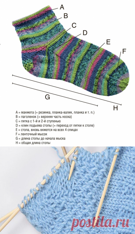 Как вязать ступенчатую пятку носка - схема вязания спицами. Вяжем Техника вязания на Verena.ru