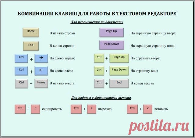 Памятка для учащихся «Комбинации клавиш для работы в текстовом редакторе» | Информатика