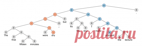 Stanford University CS224d: Deep Learning for Natural Language Processing