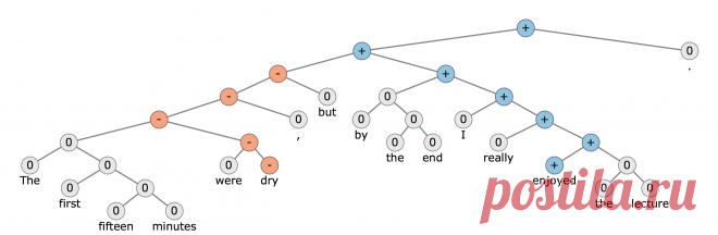 Stanford University CS224d: Deep Learning for Natural Language Processing