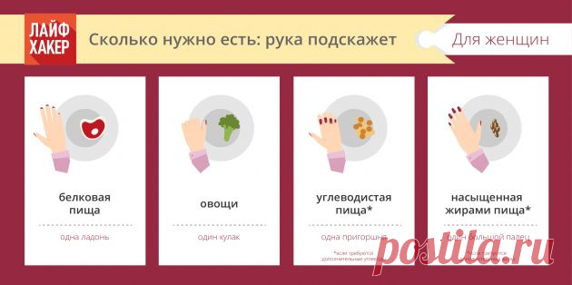 Рука подскажет сколько съесть: правило рук для женщин и мужчин