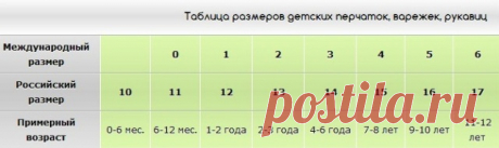 Размер детских перчаток
