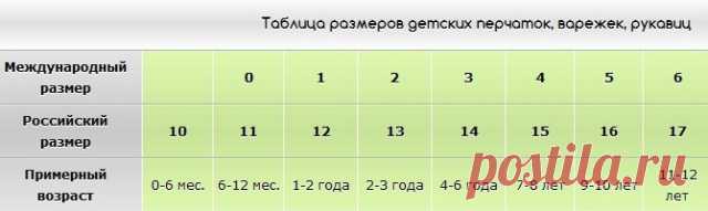 Размер детских перчаток