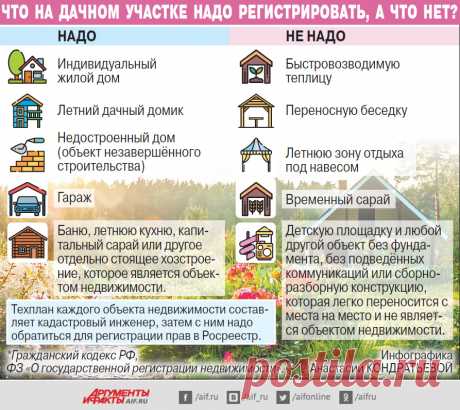 Кто не успел?.. До конца «дачной амнистии» - 14 дней | Помощь юриста | Дача | Аргументы и Факты