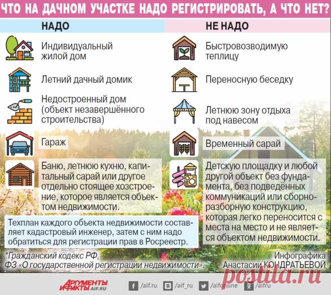 Кто не успел?.. До конца «дачной амнистии» - 14 дней | Помощь юриста | Дача | Аргументы и Факты