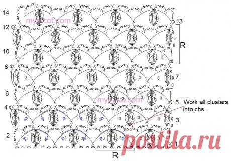 MyPicot | образцы бесплатно для вязания