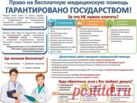 Услуги в вашей поликлинике, за которые не должны требовать деньги