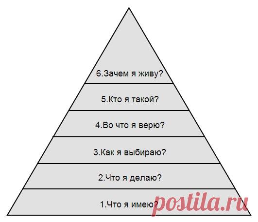 Пирамида Дилтса: почему вы имеете то, что имеете