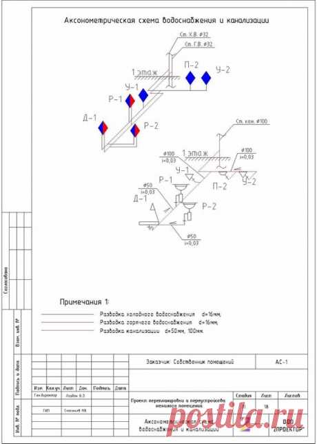 Инженерное проектирование