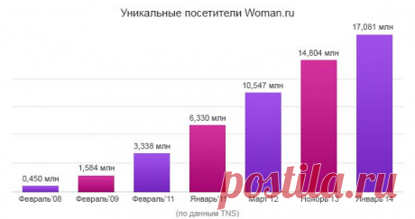 Не могу избавить ребенка от ВШЕЙ:(( / страница 3 | форум Woman.ru