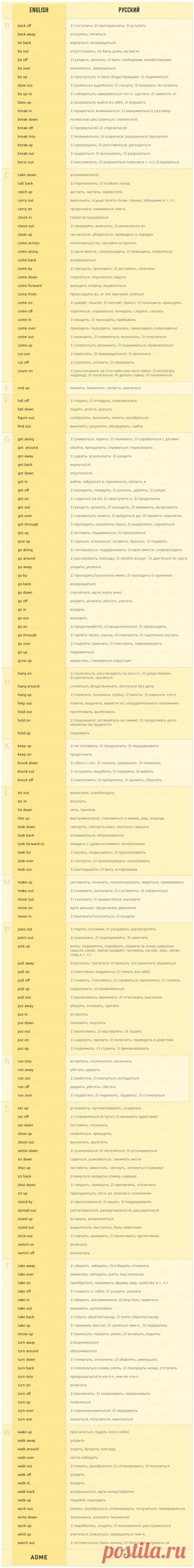 170 английских глаголов, которые пригодятся в любом разговоре