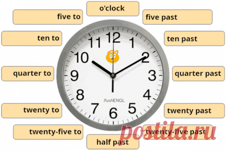 Время на английском, часы.

Учим время дня на английском языке на часах. Поделись с друзьями чтобы тоже знали!