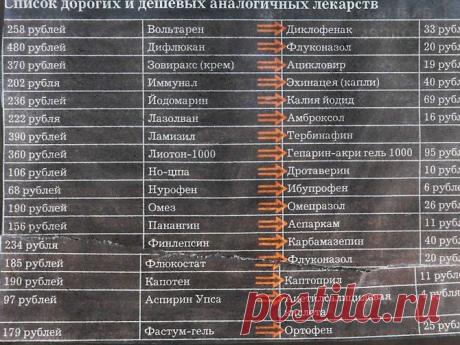 Взаимозаменяемые лекарства / Будьте здоровы