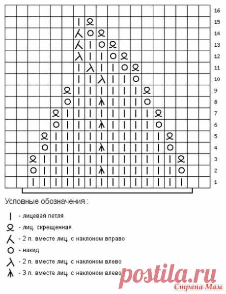 "Светлая вишня". Вяжем вместе он-лайн. - Вяжем вместе он-лайн - Страна Мам