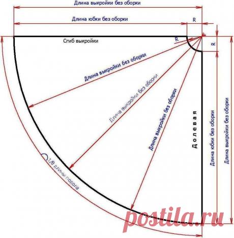 Как сделать выкройку для юбки - 87 фото