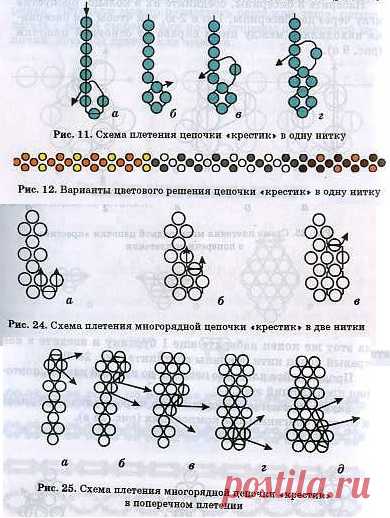Простая и многорядная цепочка 