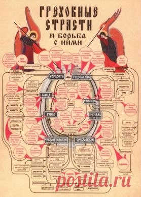Греховные страсти и борьба с ними (По учению преподобного Иоанна Лествичника)