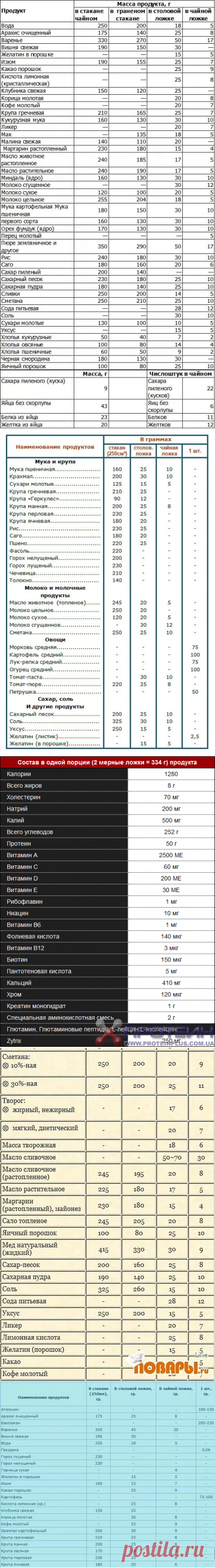сколько мг. в диетической ложке: 12 тыс изображений найдено в Яндекс.Картинках