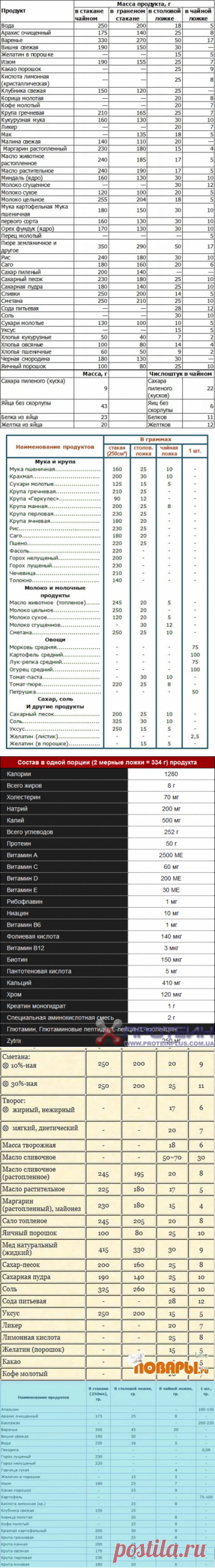 сколько мг. в диетической ложке: 12 тыс изображений найдено в Яндекс.Картинках