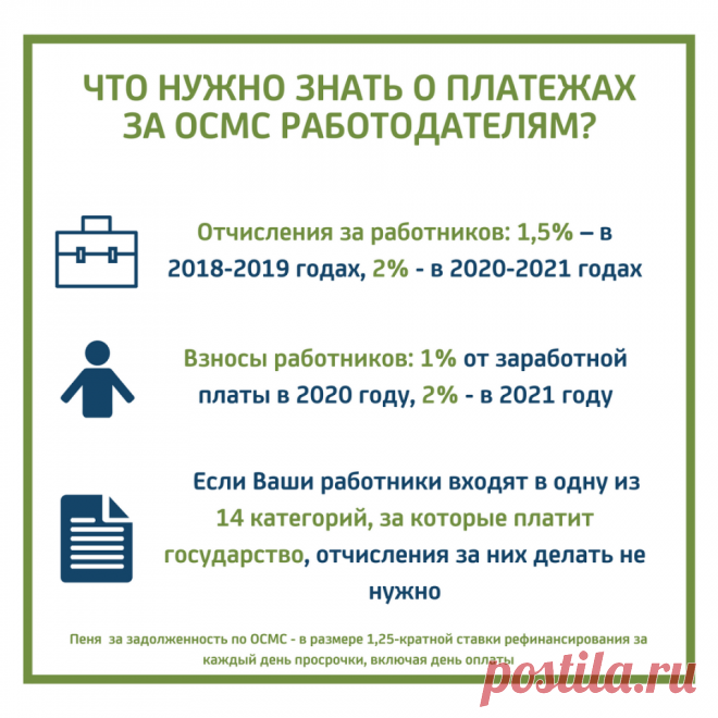 исчисление социальных отчислений и ОСМС в 2019 году в РК: 11 тыс изображений найдено в Яндекс.Картинках