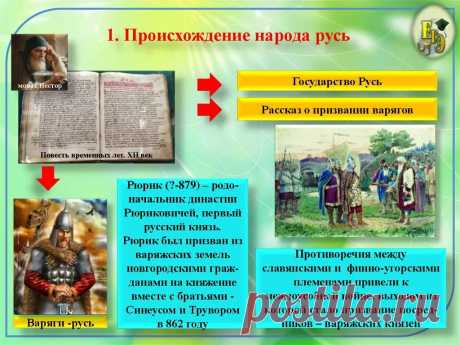 древняя РУСЬ УКРАИНСКОЕ НАСЕЛЕНИЕ вражда русских князей междоусобицы: 1 тыс изображений найдено в Яндекс.Картинках