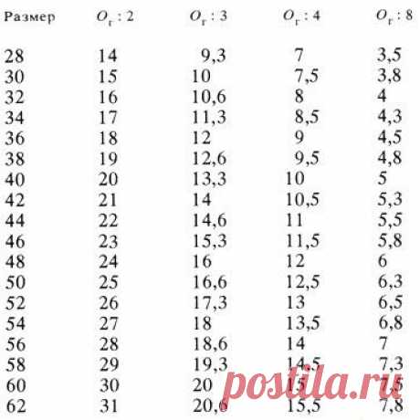 ВЫКРОЙКА-ОСНОВА ДЛЯ ВЯЗАНОЙ ОДЕЖДЫ (Уроки и МК по ВЯЗАНИЮ) – Журнал Вдохновение Рукодельницы