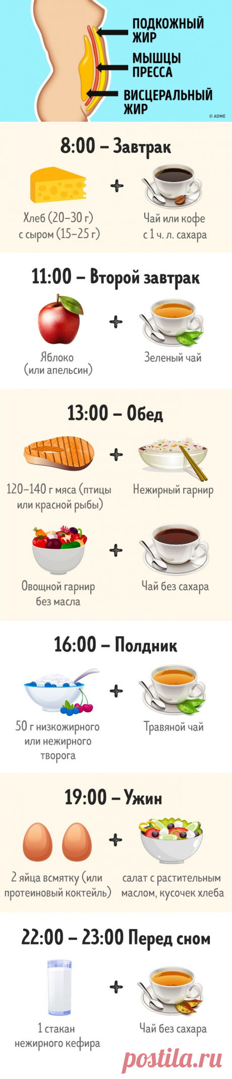 Этот комплексный метод поможет быстро убрать жир с живота