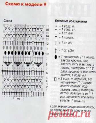 Модная юбка крючком