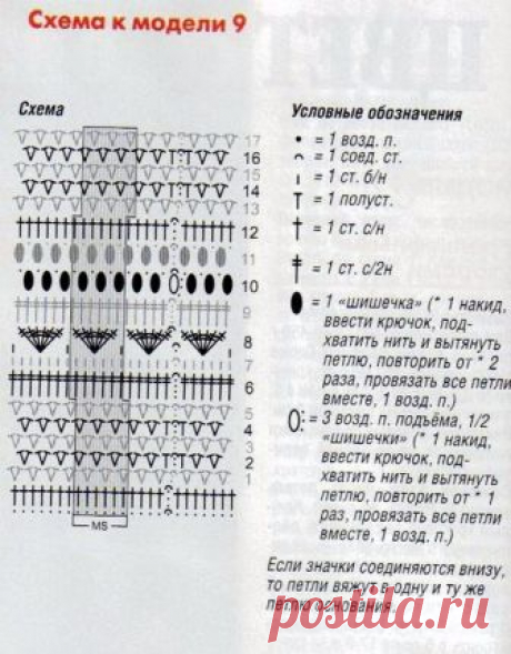 Модная юбка крючком