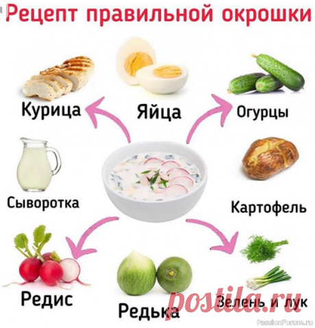 Шпаргалка кулинара