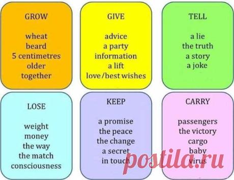 Forum | Learn English | Common Verb Collocations in English | Fluent Land