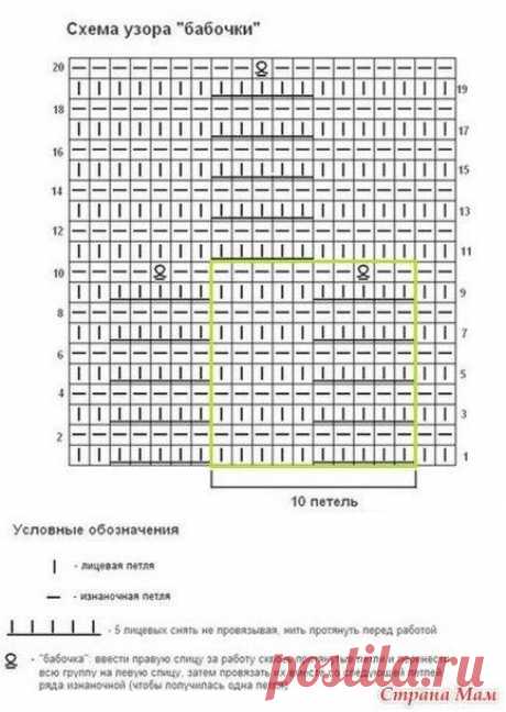 ЧУДЕСНАЯ ШАПОЧКА-ШЛЕМ ДЛЯ ДЕВОЧКИ!

Пряжа бобинная Amico, 100% мериносовая шерсть, 125м/50г, расход 150-160г.
Круговые спицы №2,5, №3 и № 3,5, игла, нить-резинка (по желанию), крючок без ручки.
Шапочка вяжется в несколько этапов. Используется поворотное и круговое вязание.
Размер 2-4 года (обхват головы 50-52 см). Высота шапочки от резинки горловины 20,5 см.
Плотность вязания: 
1 см — 2,7 петли
1 см — 5,8 рядов 

автор Anastasia Warkentin

Описание:

Вязание начинается с г...