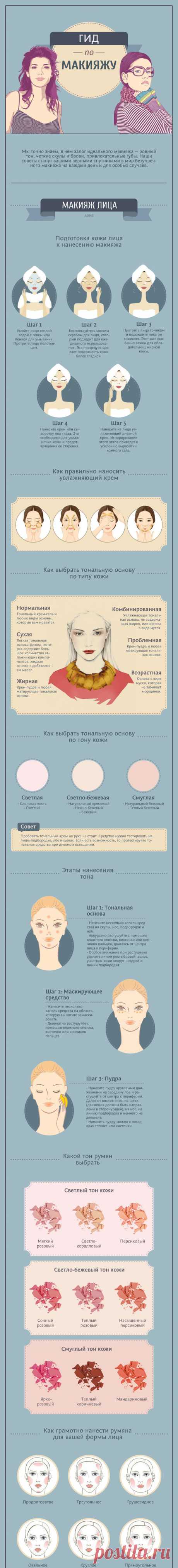 Самый полный гид по макияжу