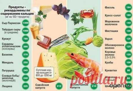 Очень полезные таблицы