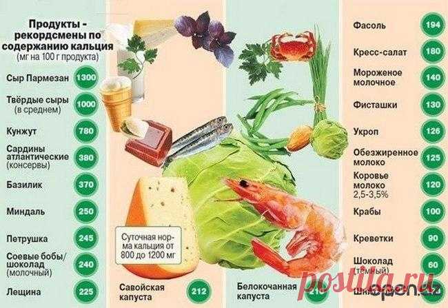 Очень полезные таблицы