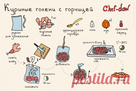Куриные голени с горчицей
