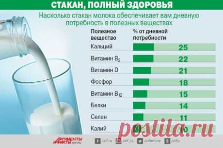 3/4 стакана это сколько: 26 тыс изображений найдено в Яндекс.Картинках